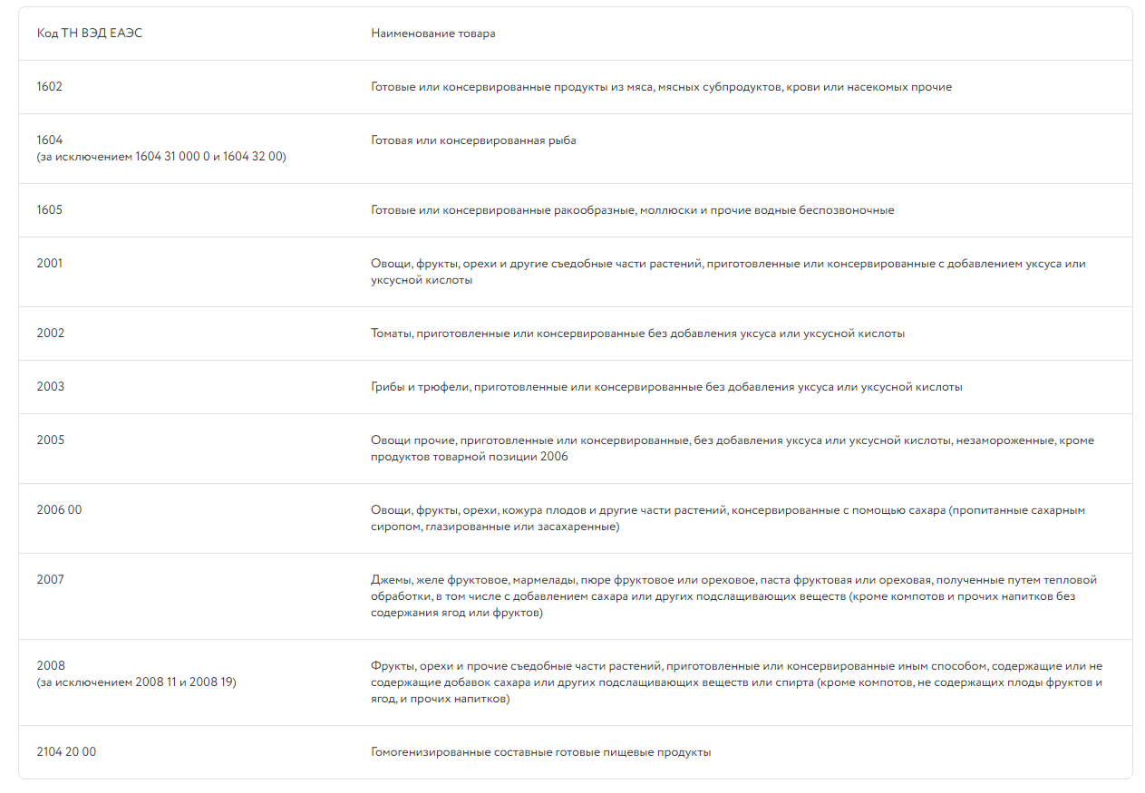 маркировка консервированных продуктов.png маркировка консервированных продуктов.png