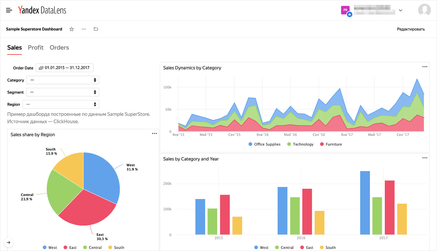 Дашборд дата ленс. Datalens дашборды. данные для дашборда даталенс.