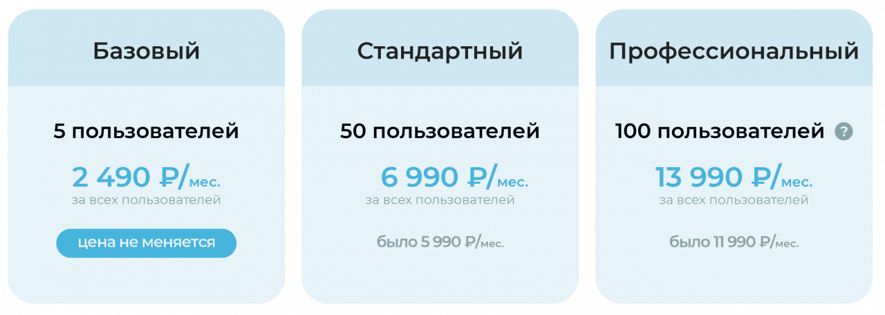 Новый тариф на 24 год. Базовый тариф Битрикс 24. Архивные тарифы битрикс24. Тарифы битрикс24. Базовый тариф.