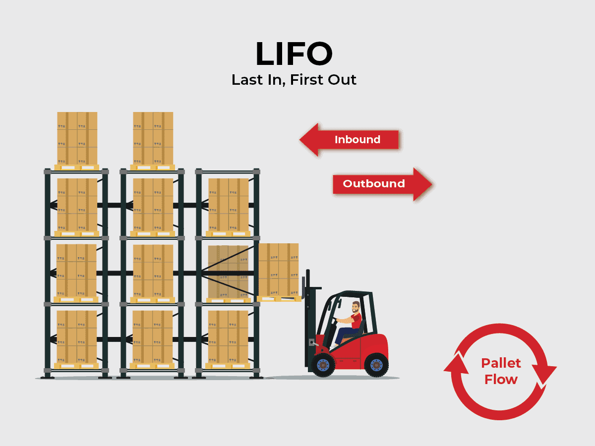LIFO LIFO