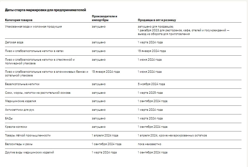 даты маркировки товаров 2024 даты маркировки товаров 2024