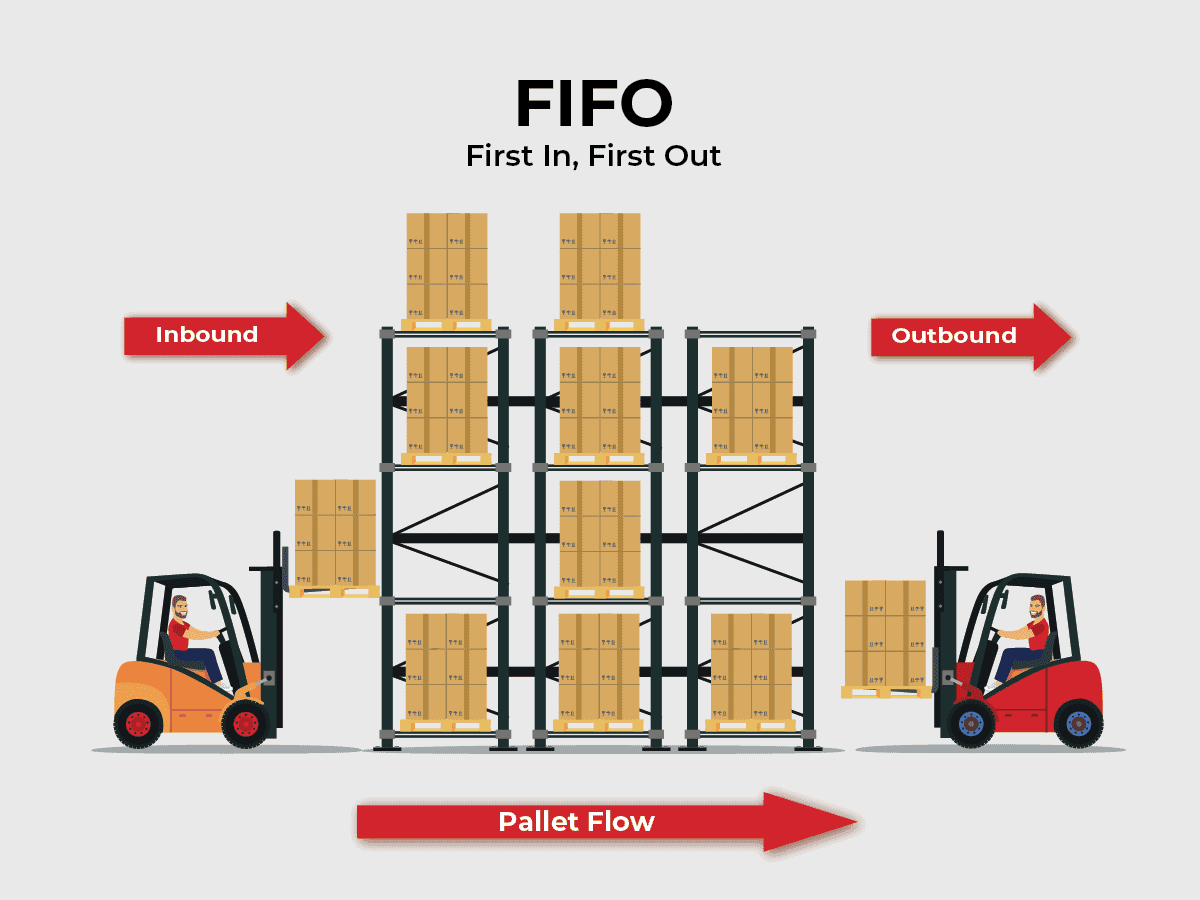 FIFO FIFO
