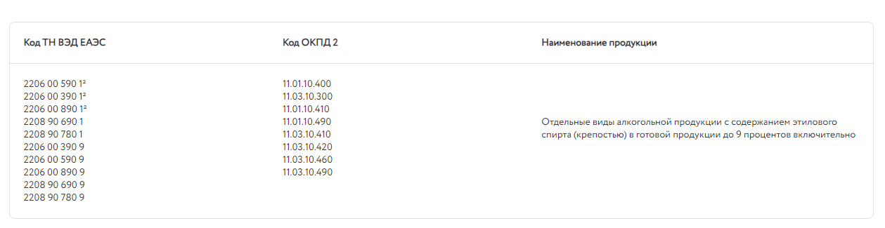 маркировка слабоалкогольной продукции.png маркировка слабоалкогольной продукции.png