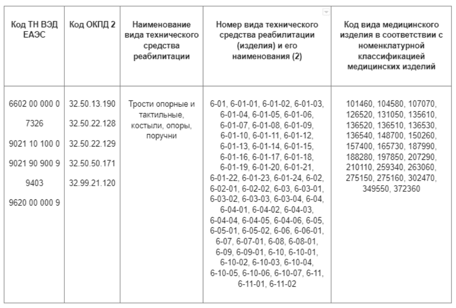 эксперимент по марировке средств реабилитации.png эксперимент по марировке средств реабилитации.png